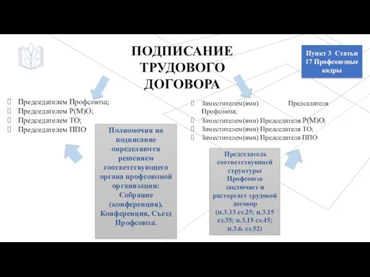 Пункт 3 Статьи 17 Профсоюзные кадры Председателем Профсоюза; Председателем Р(М)О; Председателем ТО;