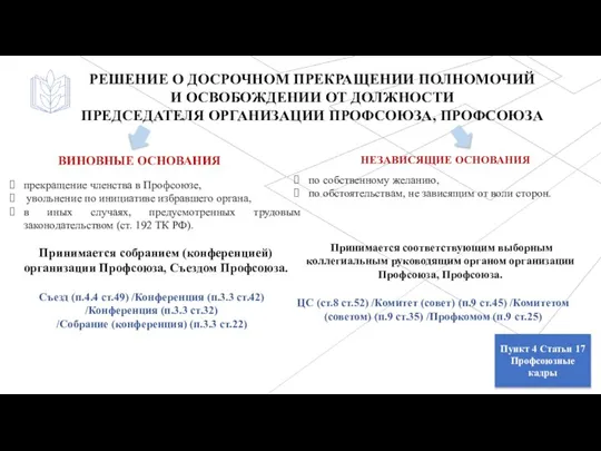 РЕШЕНИЕ О ДОСРОЧНОМ ПРЕКРАЩЕНИИ ПОЛНОМОЧИЙ И ОСВОБОЖДЕНИИ ОТ ДОЛЖНОСТИ ПРЕДСЕДАТЕЛЯ ОРГАНИЗАЦИИ ПРОФСОЮЗА,