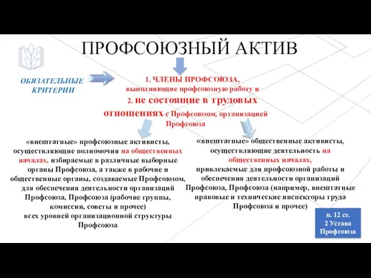 п. 12 ст. 2 Устава Профсоюза 1. ЧЛЕНЫ ПРОФСОЮЗА, выполняющие профсоюзную работу