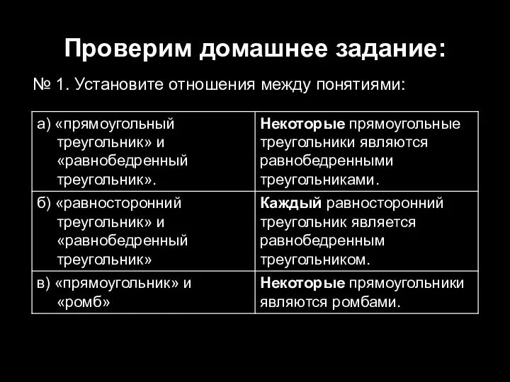 Проверим домашнее задание: № 1. Установите отношения между понятиями: