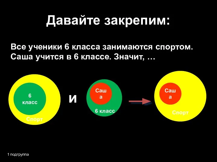 Давайте закрепим: 1 подгруппа Все ученики 6 класса занимаются спортом. Саша учится