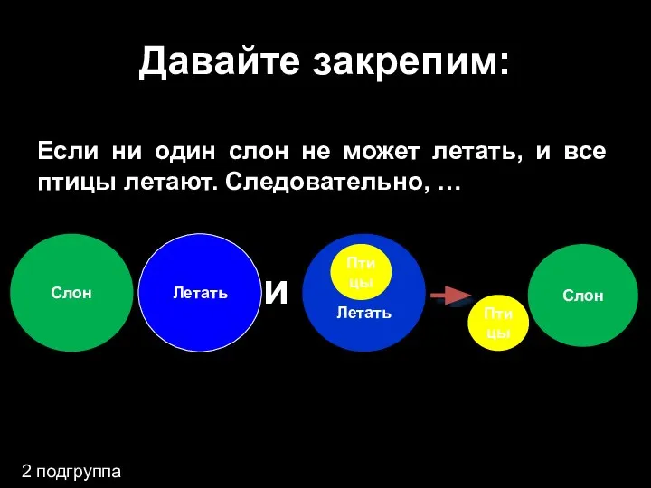 Давайте закрепим: Если ни один слон не может летать, и все птицы