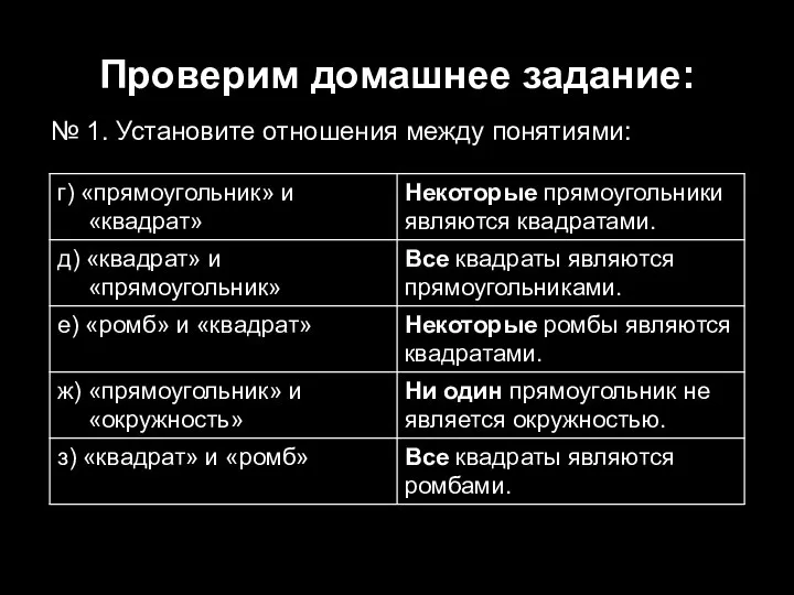 Проверим домашнее задание: № 1. Установите отношения между понятиями: