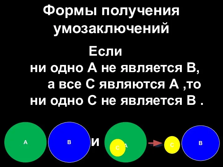 Если ни одно А не является В, а все С являются А