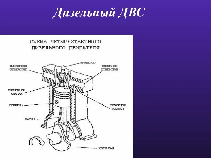 Дизельный ДВС