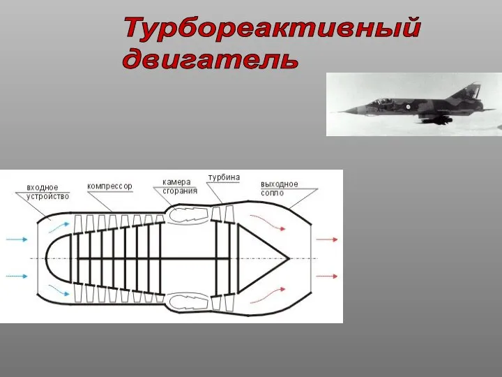 Турбореактивный двигатель