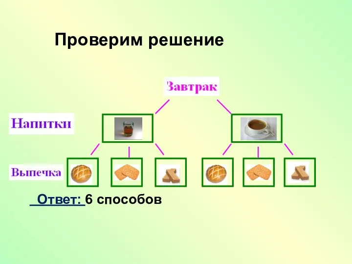 Проверим решение Ответ: 6 способов