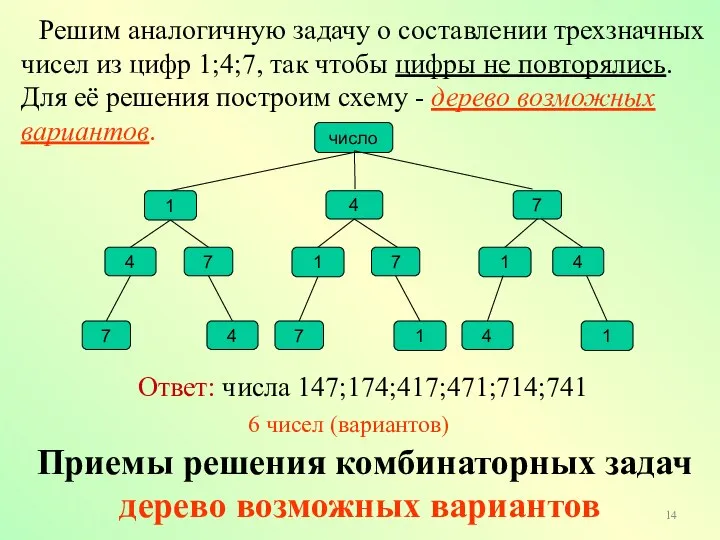 Приемы решения комбинаторных задач дерево возможных вариантов Решим аналогичную задачу о составлении