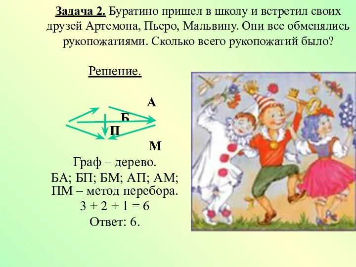 Задача 2. Буратино пришел в школу и встретил своих друзей Артемона, Пьеро,