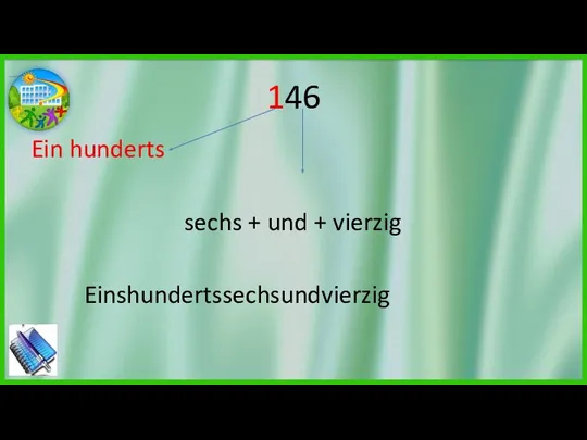 146 Ein hunderts sechs + und + vierzig Einshundertssechsundvierzig