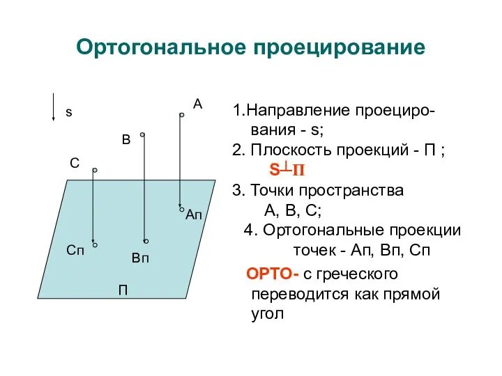 Ортогональное проецирование Вп Сп С В А П s Ап 1.Направление проециро-