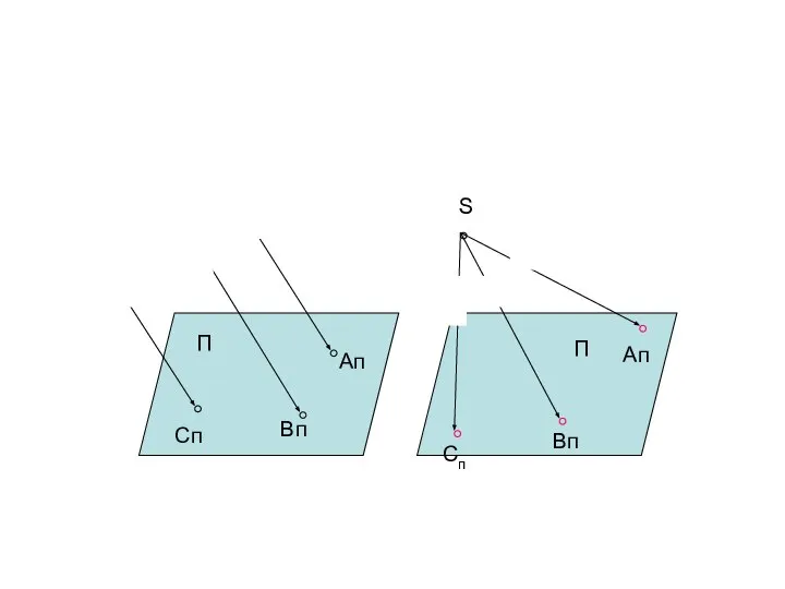 Ап Вп Сп С В А П S А П В С Сп Ап Вп