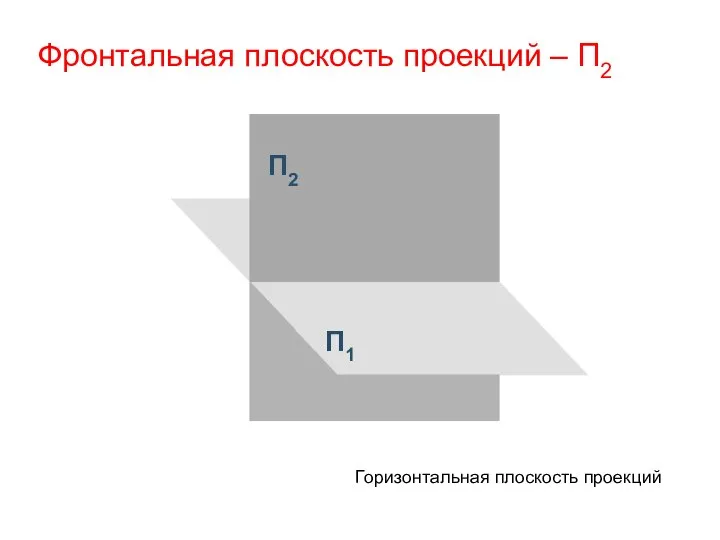 П2 П1 Горизонтальная плоскость проекций Фронтальная плоскость проекций – П2