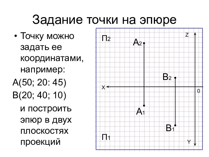 Задание точки на эпюре Точку можно задать ее координатами, например: А(50; 20: