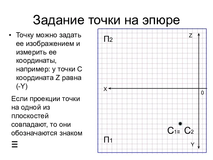 Задание точки на эпюре Точку можно задать ее изображением и измерить ее