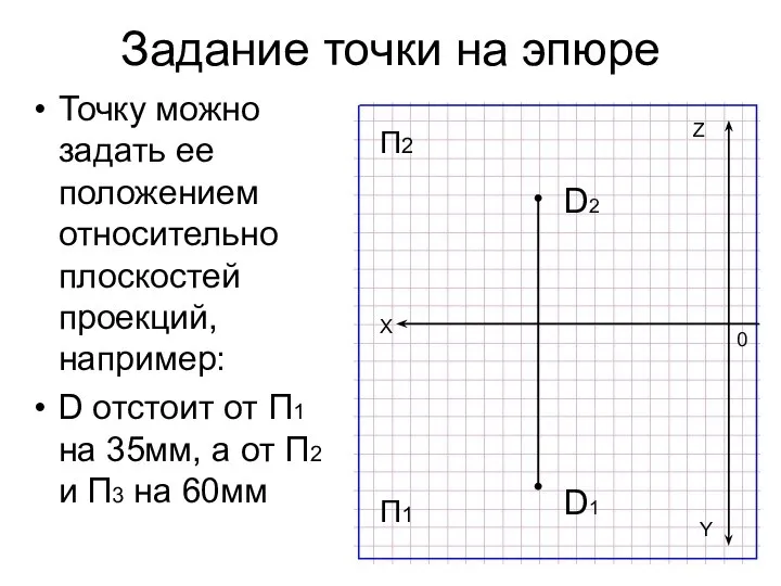 Задание точки на эпюре Точку можно задать ее положением относительно плоскостей проекций,