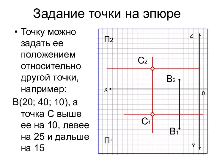 Задание точки на эпюре Точку можно задать ее положением относительно другой точки,