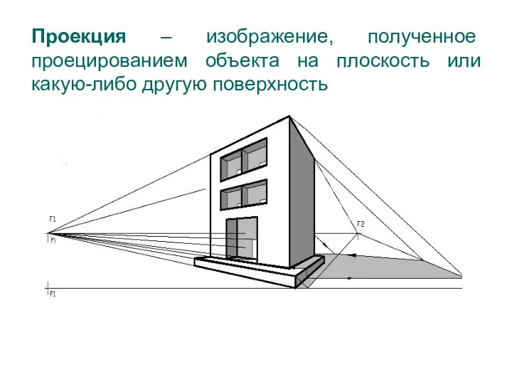 Проекция – изображение, полученное проецированием объекта на плоскость или какую-либо другую поверхность