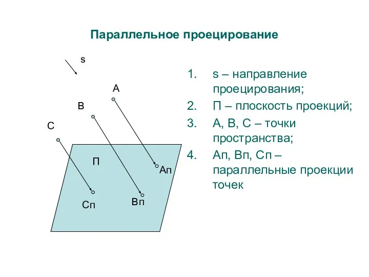 Параллельное проецирование s – направление проецирования; П – плоскость проекций; А, В,