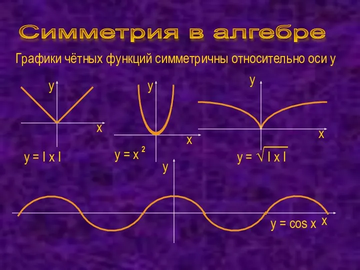 Симметрия в алгебре х х х у у у Графики чётных функций