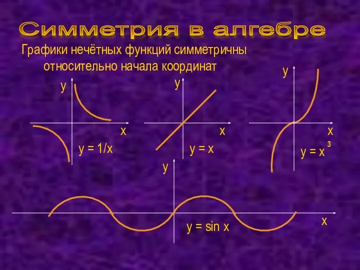 Симметрия в алгебре х х х у у у Графики нечётных функций