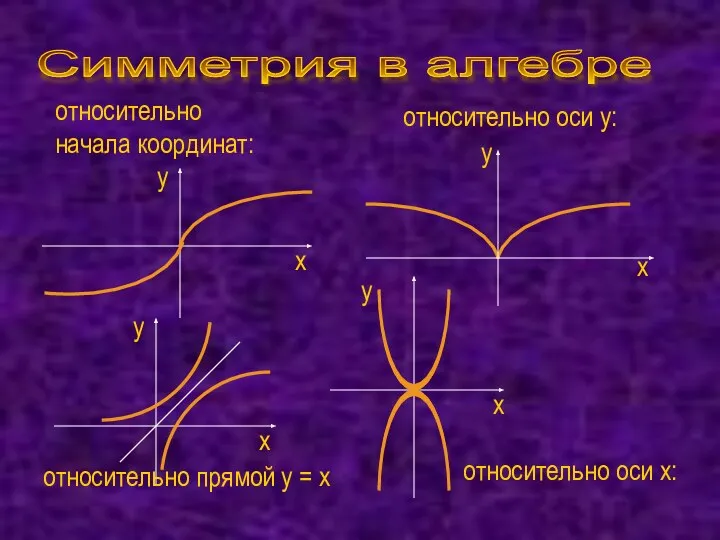 Симметрия в алгебре х х х у у у относительно оси у: