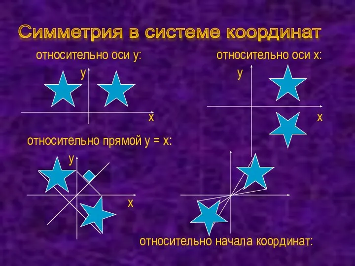 Симметрия в системе координат х х у у относительно оси х: х