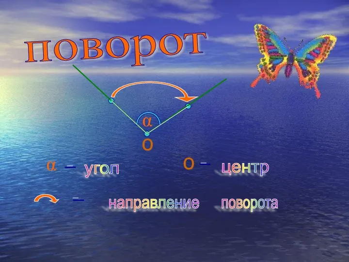 поворот α α о о _ _ _ угол центр направление поворота