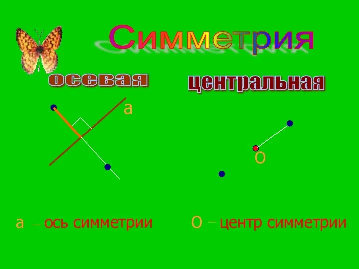 Симметрия осевая центральная а а ось симметрии О О центр симметрии