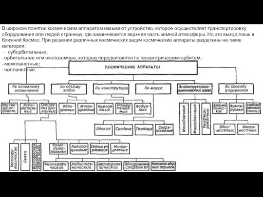 В широком понятии космическим аппаратом называют устройство, которое осуществляет транспортировку оборудования или