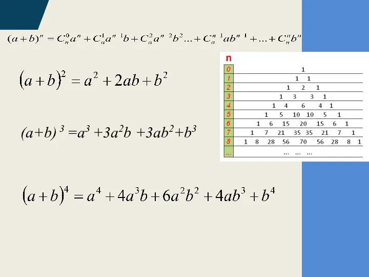 (a+b) 3 =a3 +3a2b +3ab2+b3