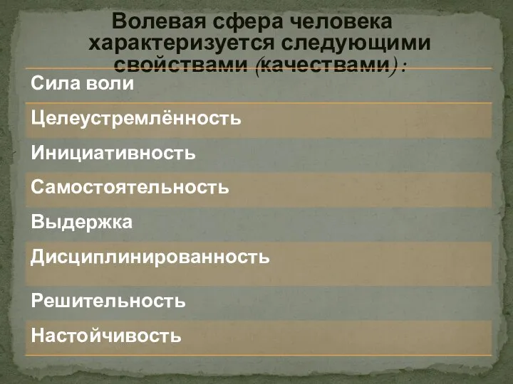 Волевая сфера человека характеризуется следующими свойствами (качествами) :