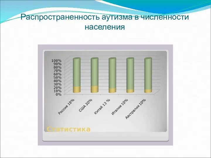 Распространенность аутизма в численности населения