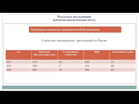 Результаты исследования (расчетно-аналитическая часть) Статистика экономических преступлений по России