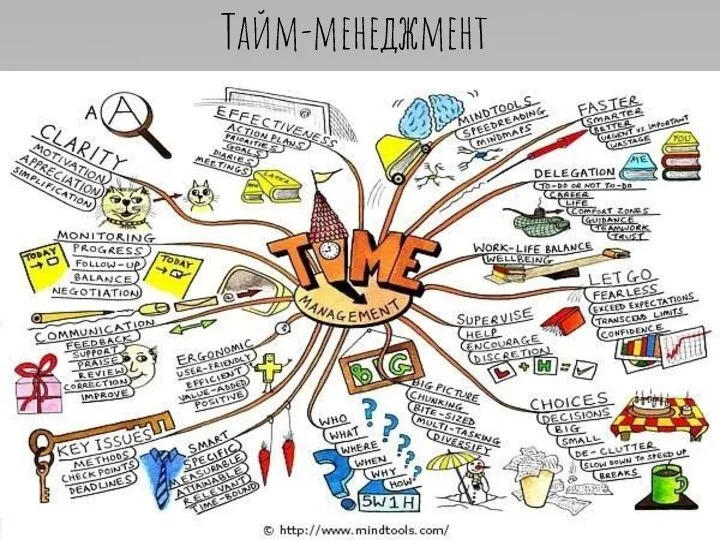 Тайм-менеджмент