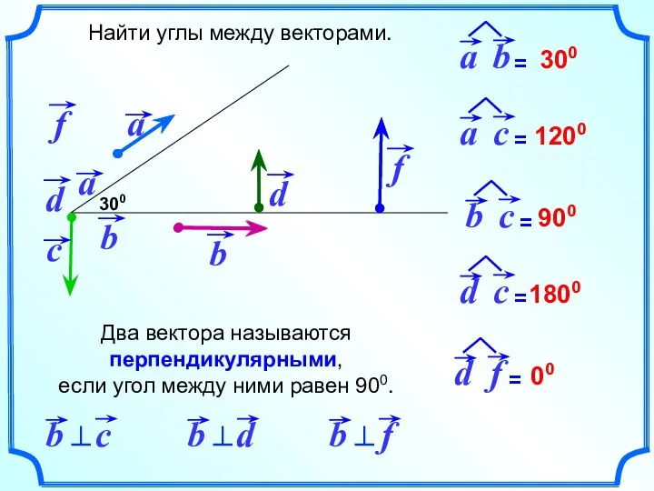 Найти углы между векторами. 300 300 1200 900 1800 00 Два вектора