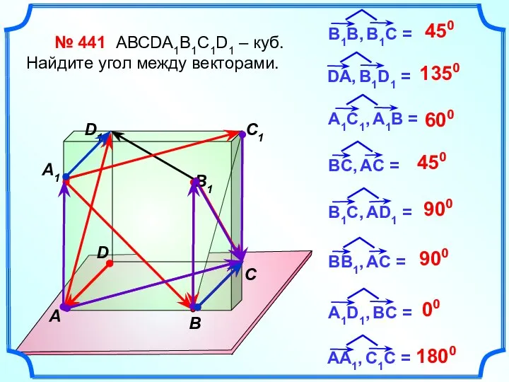 № 441 АВСDA1B1C1D1 – куб. Найдите угол между векторами. 450 1350 600