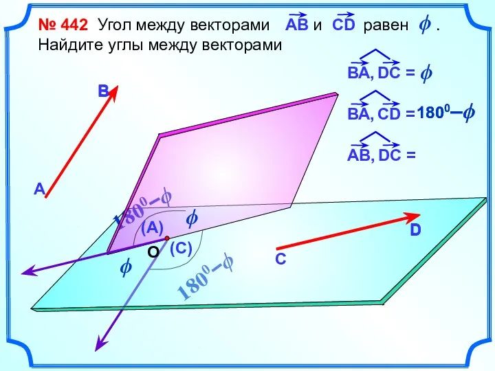 № 442 Угол между векторами и равен . Найдите углы между векторами