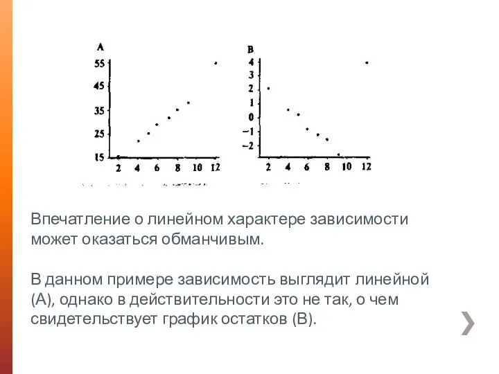 Впечатление о линейном характере зависимости может оказаться обманчивым. В данном примере зависимость