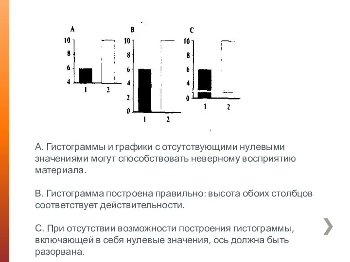 А. Гистограммы и графики с отсутствующими нулевыми значениями могут способствовать неверному восприятию