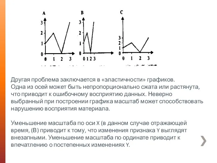 Другая проблема заключается в «эластичности» графиков. Одна из осей может быть непропорционально