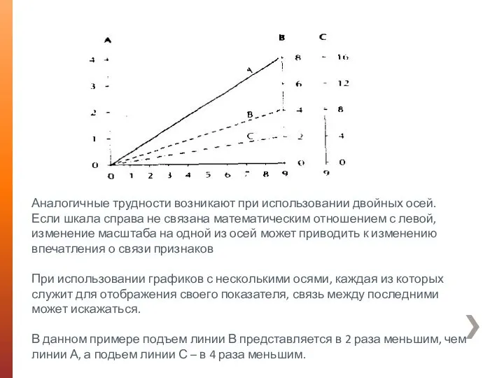 Аналогичные трудности возникают при использовании двойных осей. Если шкала справа не связана