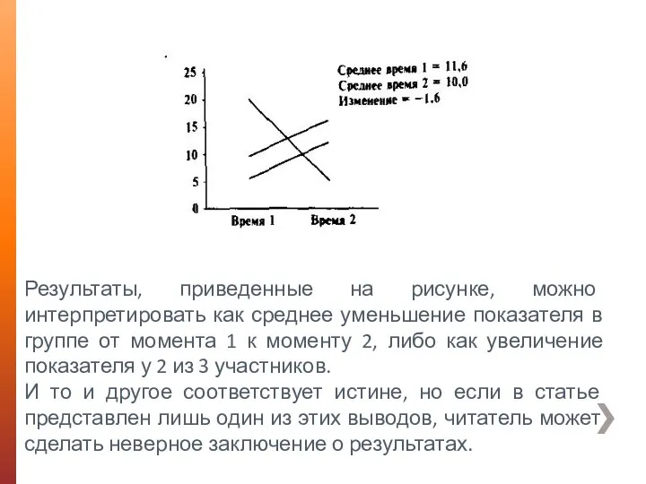 Результаты, приведенные на рисунке, можно интерпретировать как среднее уменьшение показателя в группе