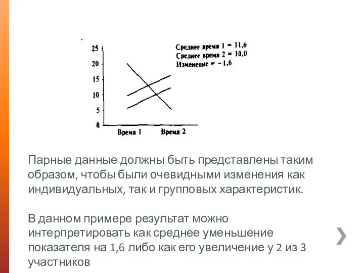 Парные данные должны быть представлены таким образом, чтобы были очевидными изменения как