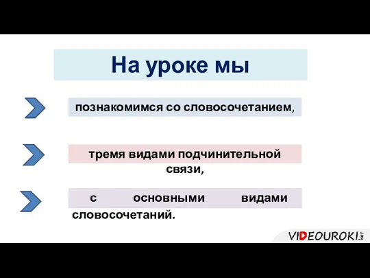 На уроке мы с основными видами словосочетаний. познакомимся со словосочетанием, тремя видами подчинительной связи,