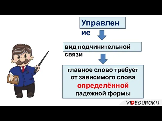 Управление вид подчинительной связи главное слово требует от зависимого слова определённой падежной формы