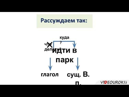 идти в парк что делать? куда? сущ. В.п.