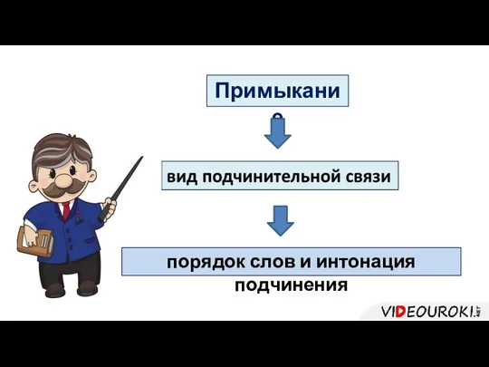 Примыкание порядок слов и интонация подчинения