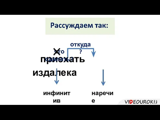 приехать издалека что сделать? инфинитив откуда? наречие