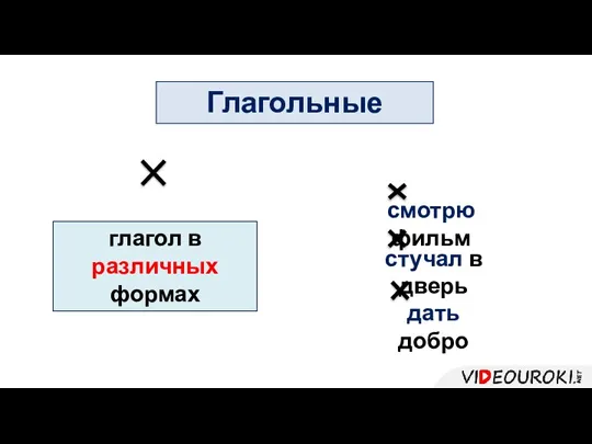 Глагольные глагол в различных формах смотрю фильм стучал в дверь дать добро